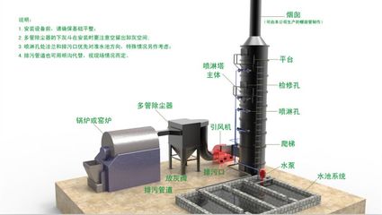【河南煙氣脫硫塔、河南麻石脫硫塔、河南磚廠脫硫塔】,價(jià)格,廠家,圖片,供應(yīng)商,廢氣處理設(shè)施,鄭州中陽機(jī)械設(shè)備 - 產(chǎn)品庫 - 阿土伯交易網(wǎng)