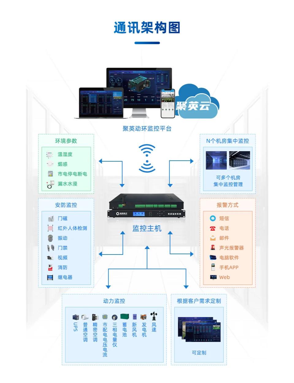 智慧機房動環監控系統 提升效率與安全性，重塑現代化監控服務